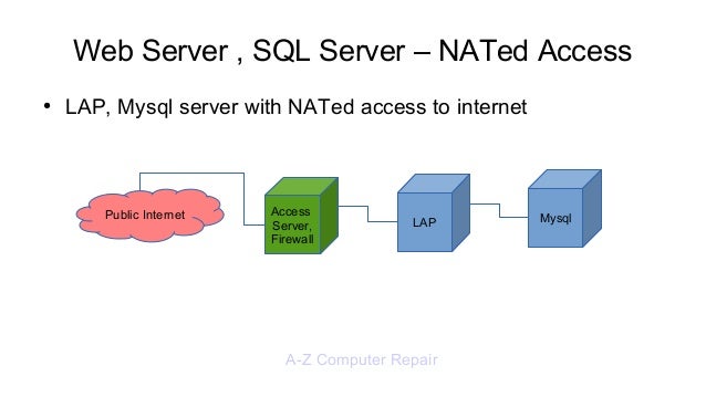 Web server setup diagram
