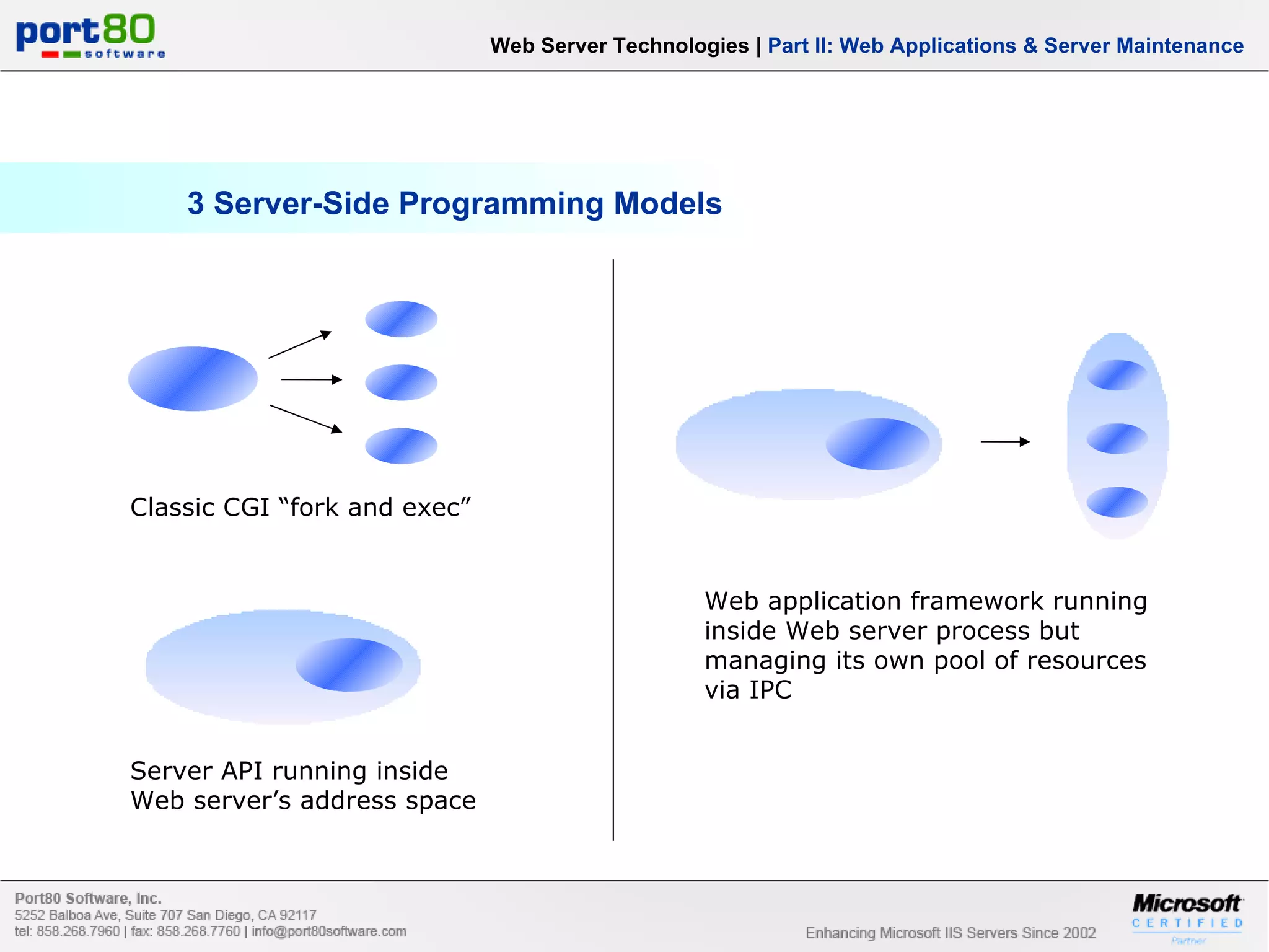 3 Server-Side Programming Models Classic CGI “fork and exec” Server API running inside Web server’s address space Web application framework running inside Web server process but managing its own pool of resources via IPC Web Server Technologies | Part II: Web Applications & Server Maintenance 