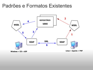 Padrões e Formatos Existentes 