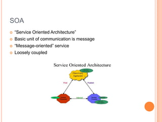 SOA“Service Oriented Architecture”Basic unit of communication is message“Message-oriented” serviceLoosely coupled