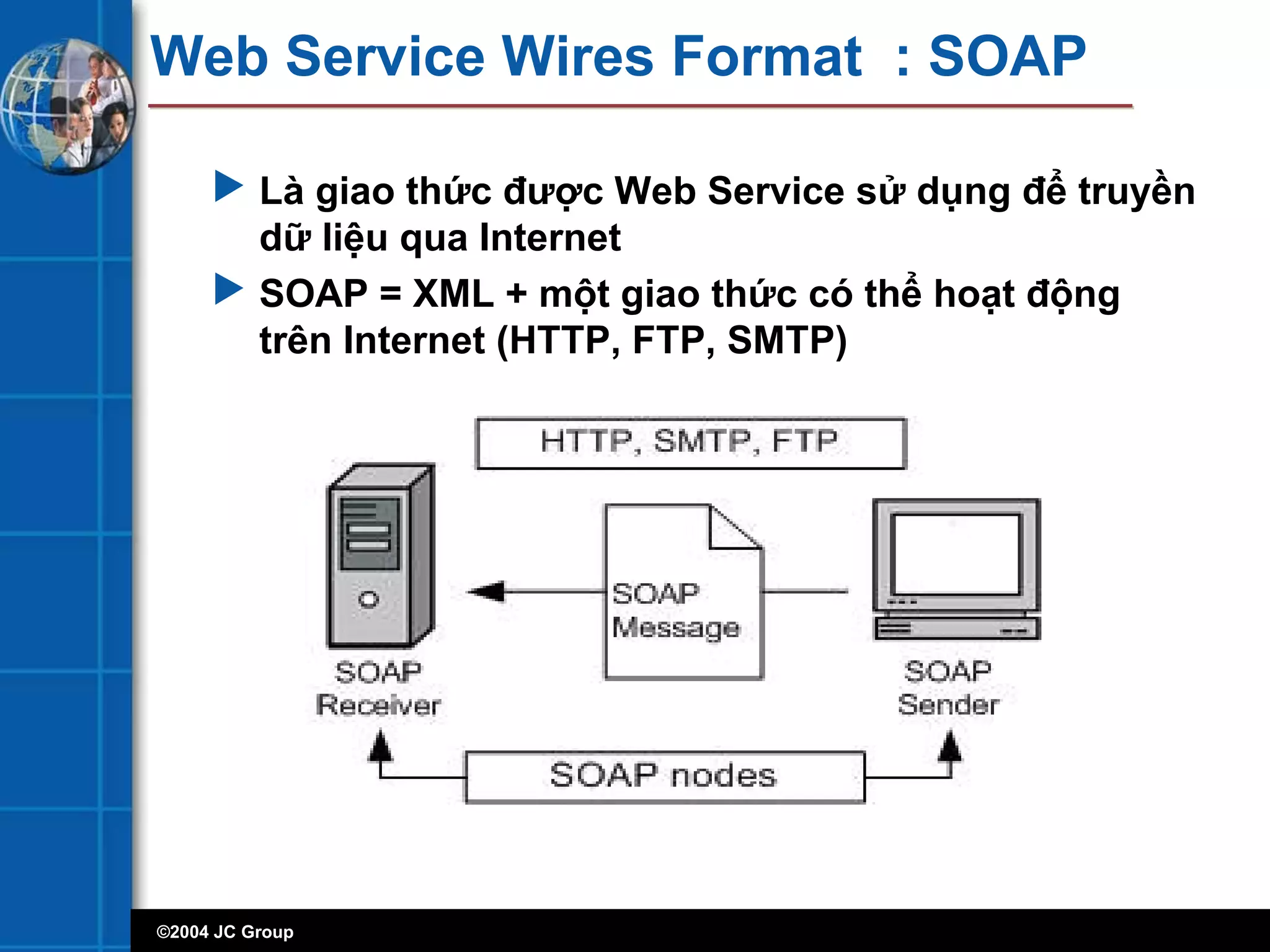 ©2004 JC Group
Web Service Wires Format : SOAP
 Là giao thức được Web Service sử dụng để truyền
dữ liệu qua Internet
 SOAP = XML + một giao thức có thể hoạt động
trên Internet (HTTP, FTP, SMTP)
 