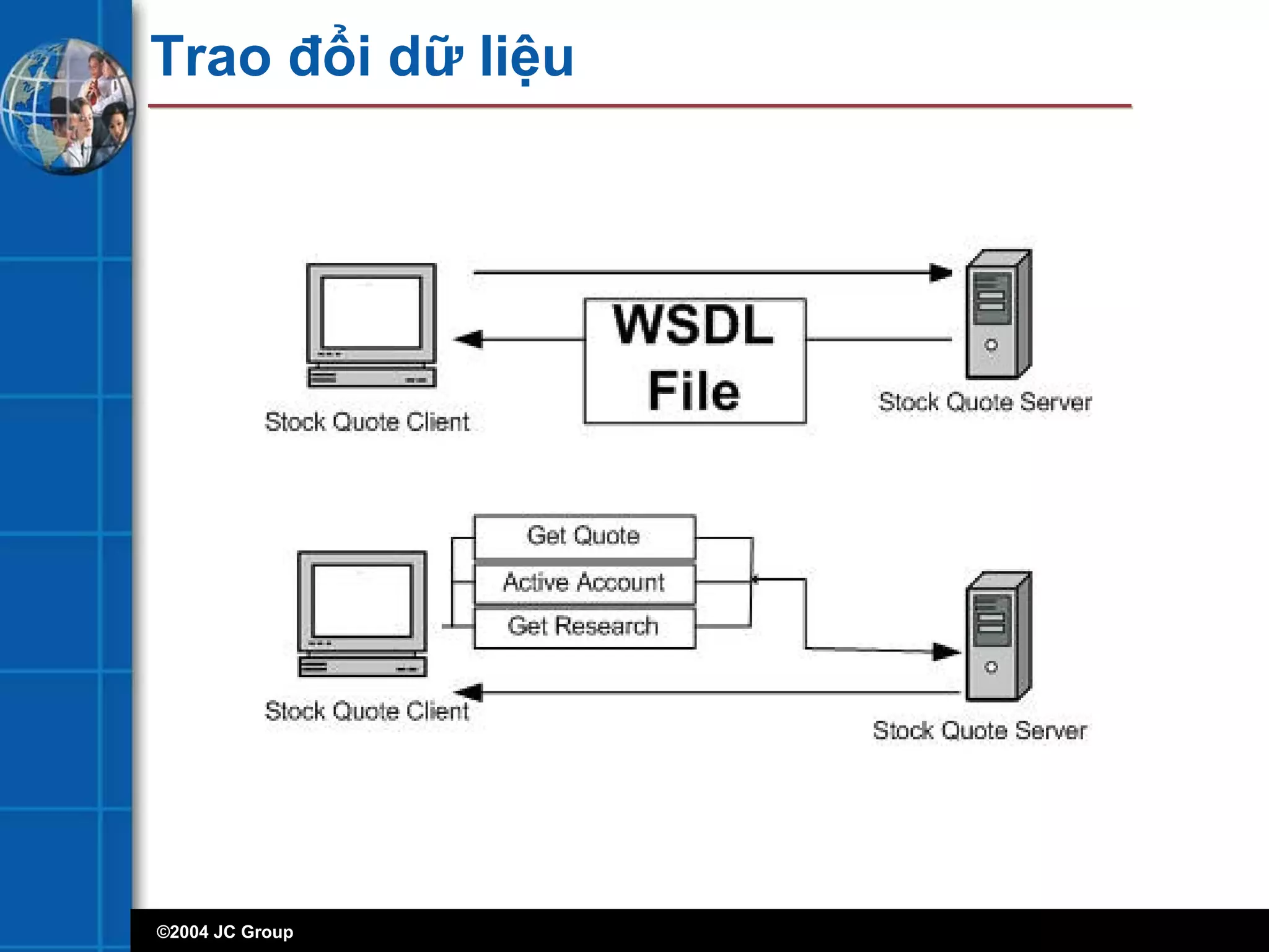 ©2004 JC Group
Trao đổi dữ liệu
 