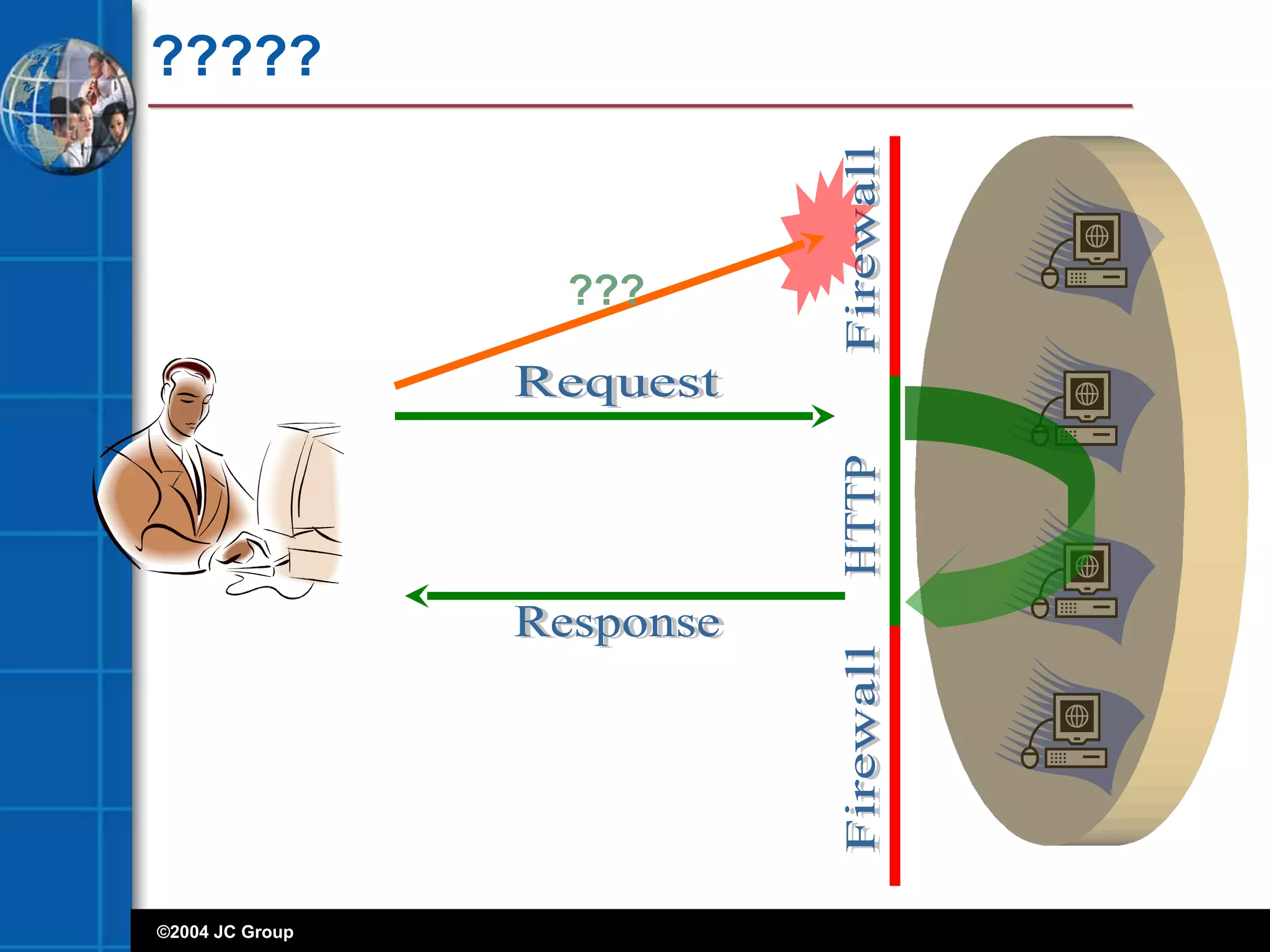 ©2004 JC Group
?????
???
 