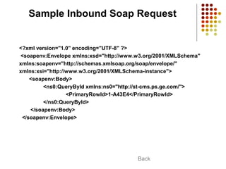 Sample Inbound Soap Request
<?xml version="1.0" encoding="UTF-8" ?>
<soapenv:Envelope xmlns:xsd="http://www.w3.org/2001/XM...