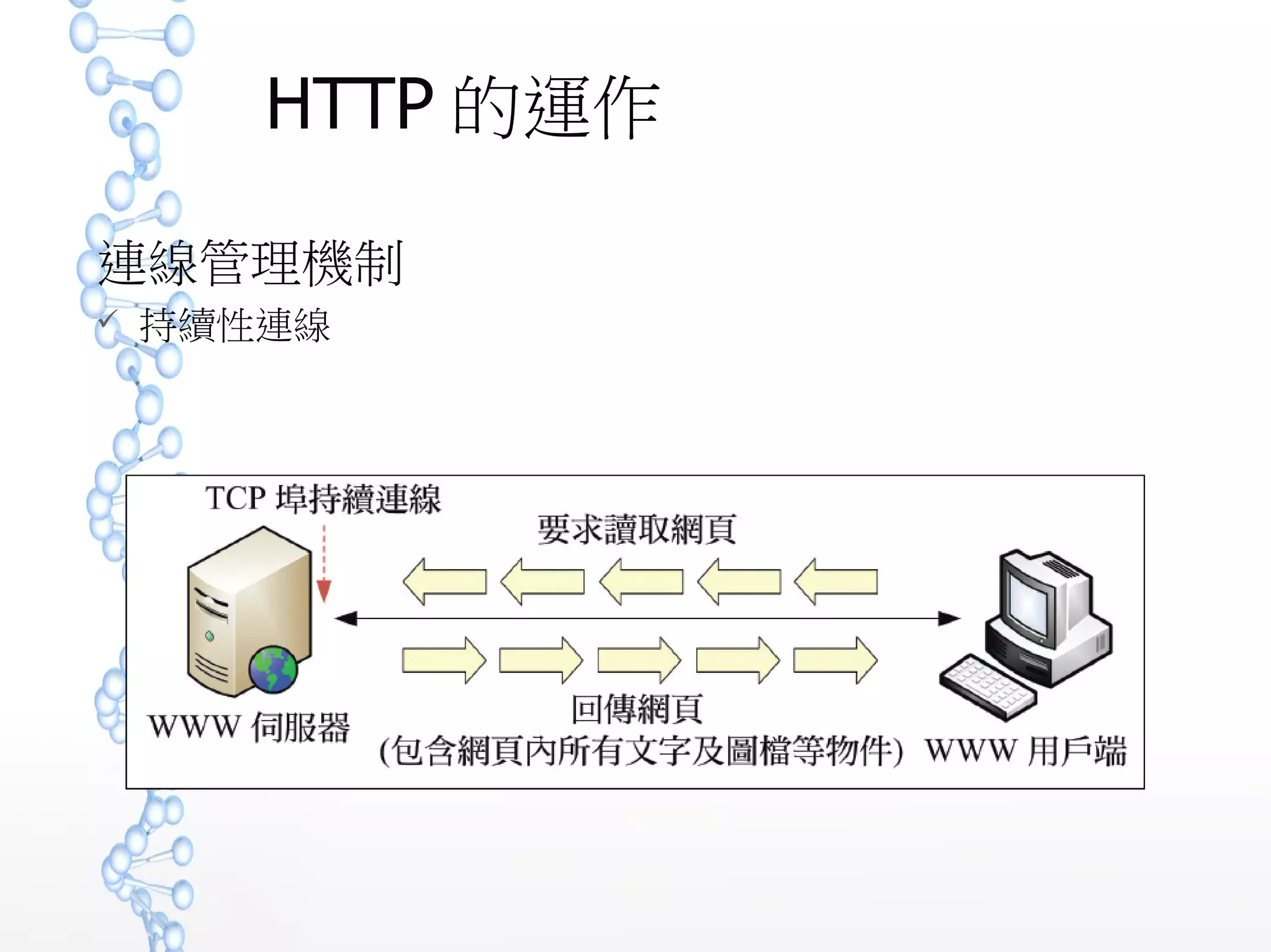 HTTP 的運作
連線管理機制
 持續性連線
 