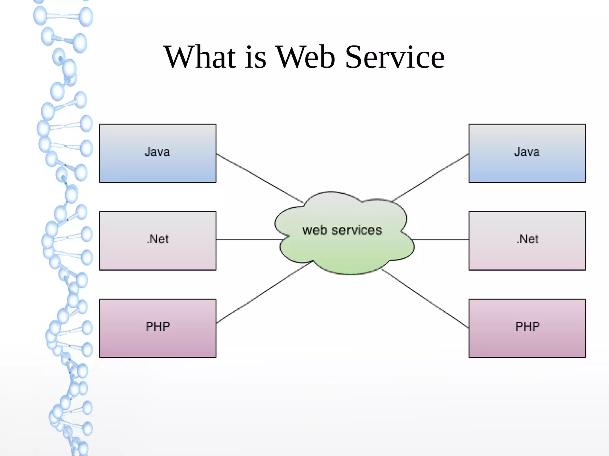 What is Web Service
 