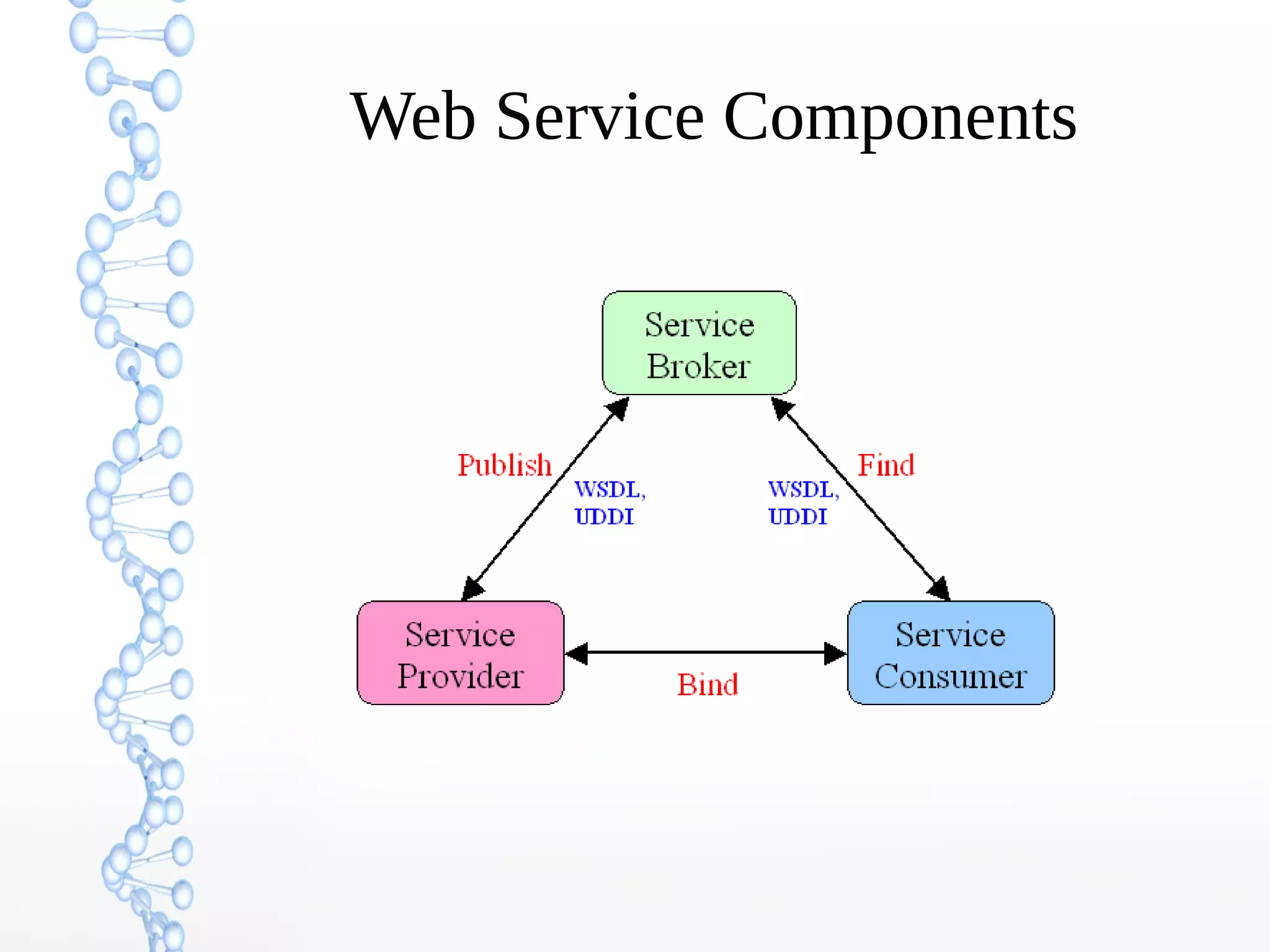 Web Service Components
 