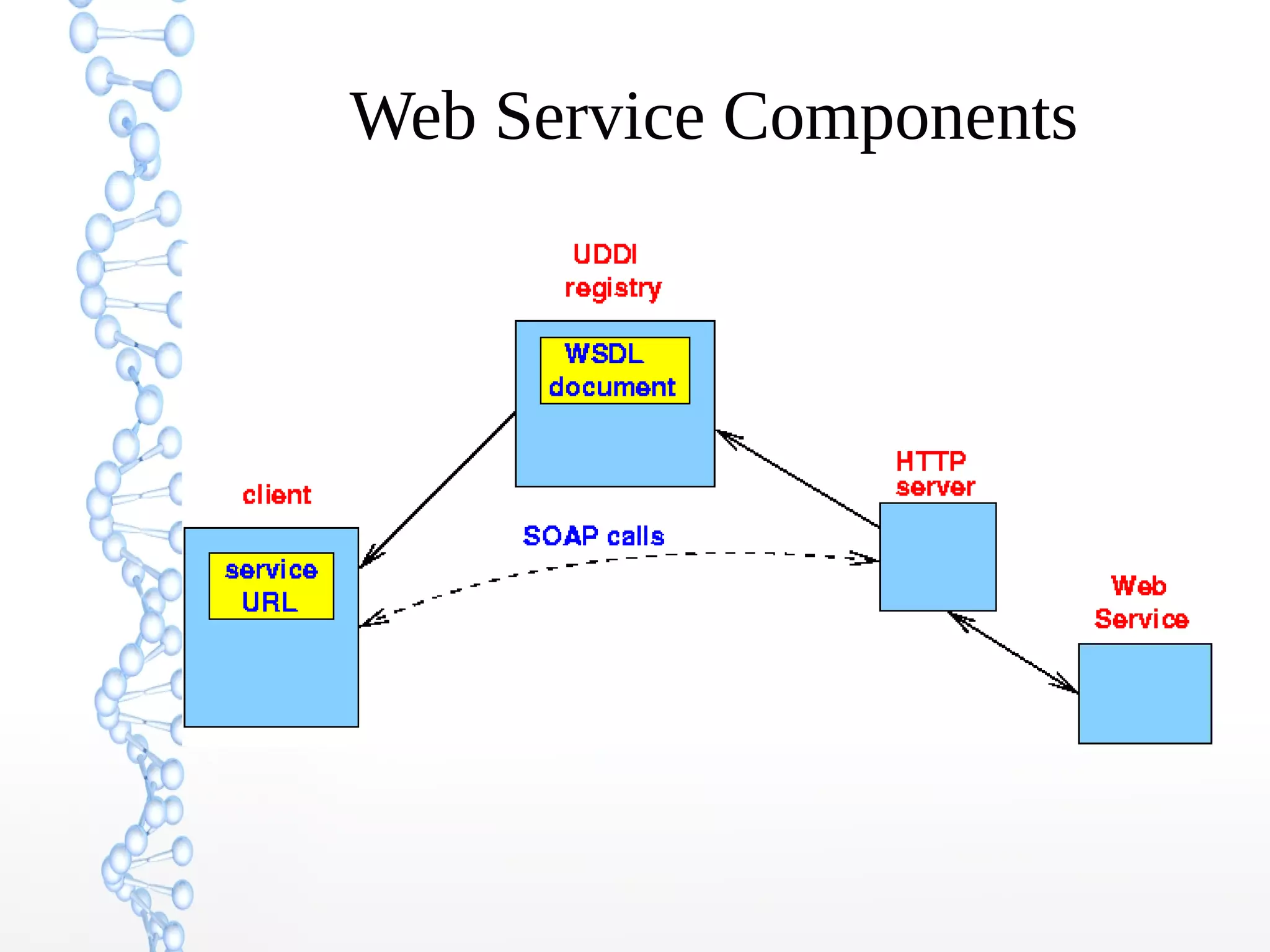 Web Service Components
 