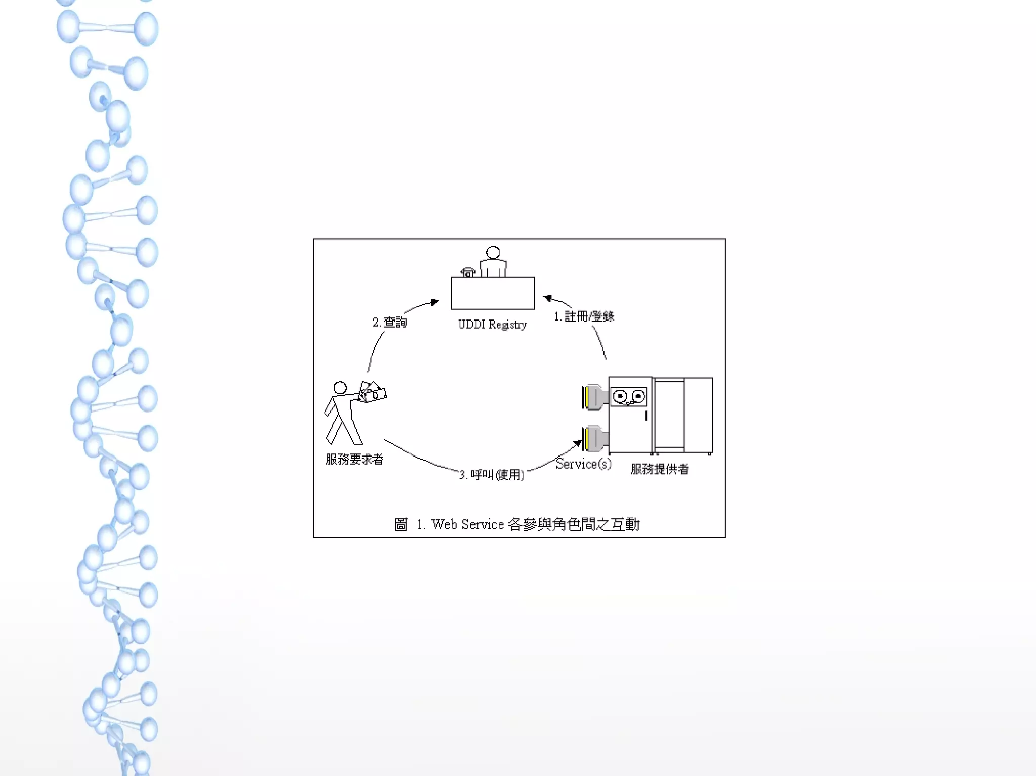 應用例子
 