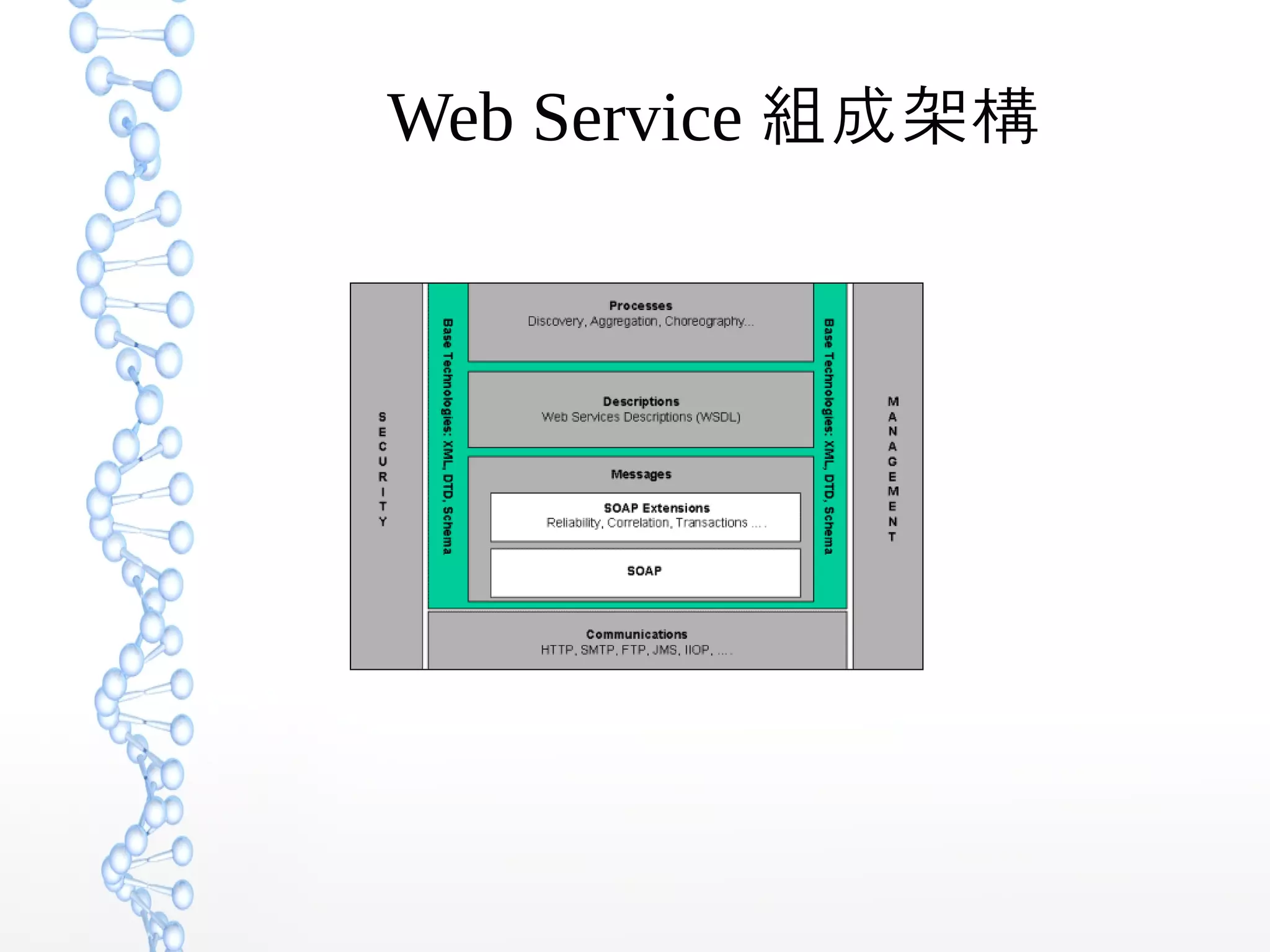 Web Service 組成架構
 