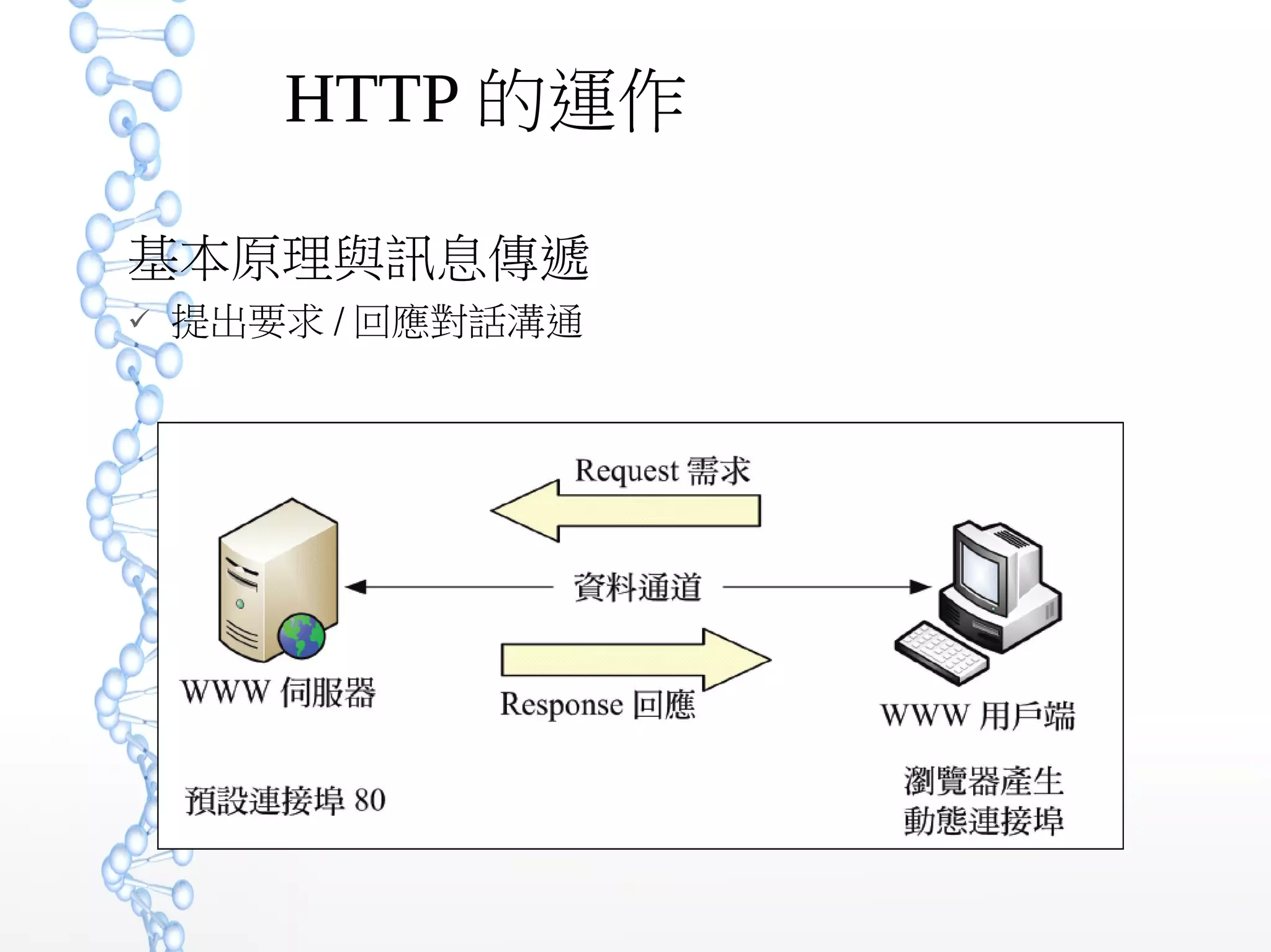 HTTP 的運作
基本原理與訊息傳遞
 提出要求 / 回應對話溝通
 