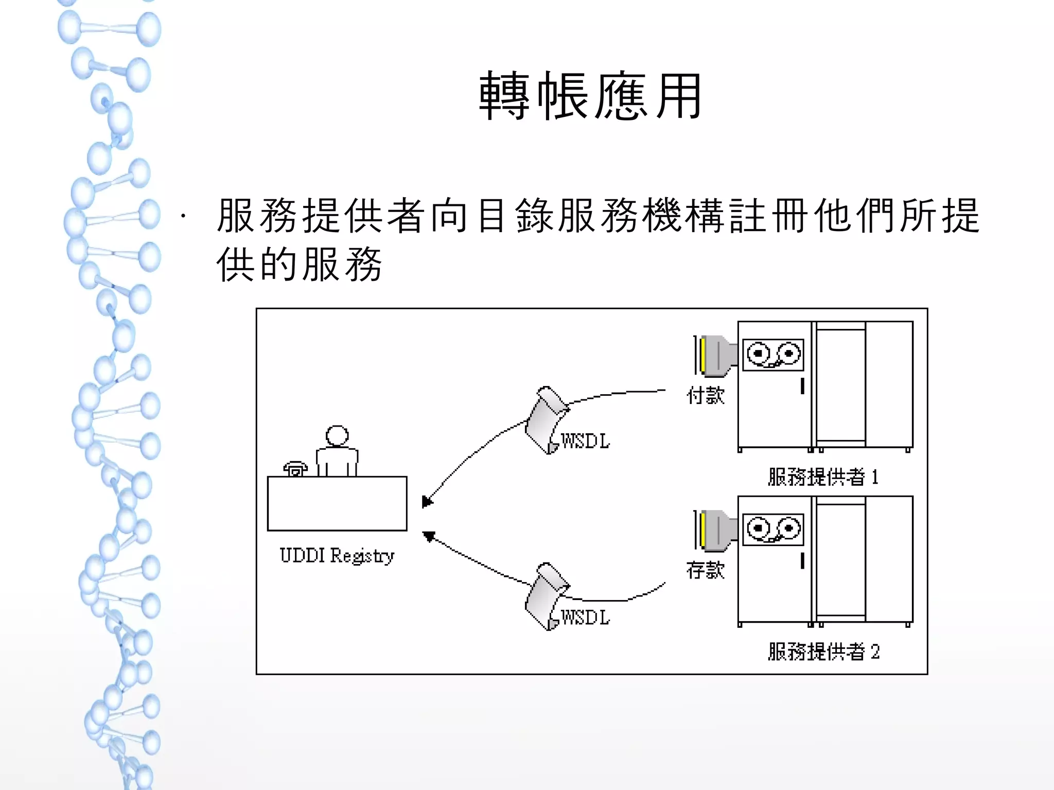 轉帳應用
●
服務提供者向目錄服務機構註冊他們所提
供的服務
 