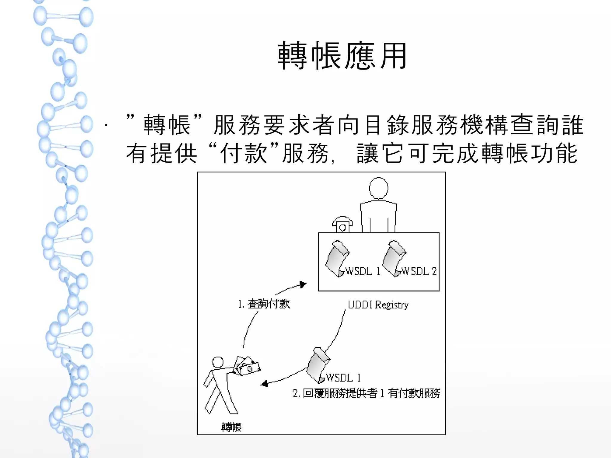 轉帳應用
●
” ”轉帳 服務要求者向目錄服務機構查詢誰
”有提供 “付款 服務，讓它可完成轉帳功能
 