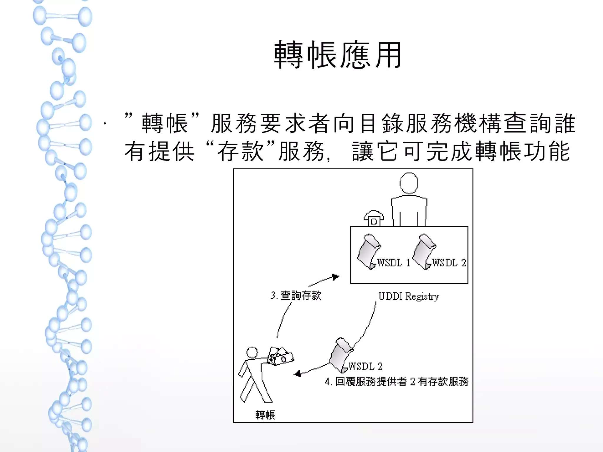 轉帳應用
●
” ”轉帳 服務要求者向目錄服務機構查詢誰
”有提供 “存款 服務，讓它可完成轉帳功能
 