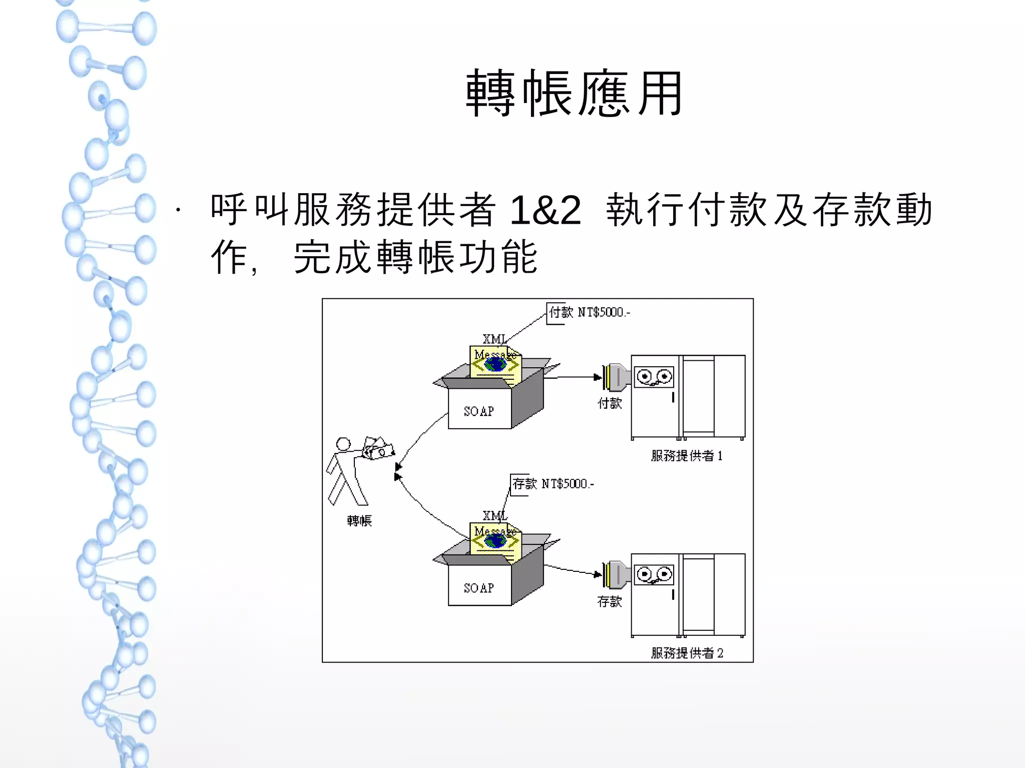 轉帳應用
●
呼叫服務提供者 1&2 執行付款及存款動
作，完成轉帳功能
 