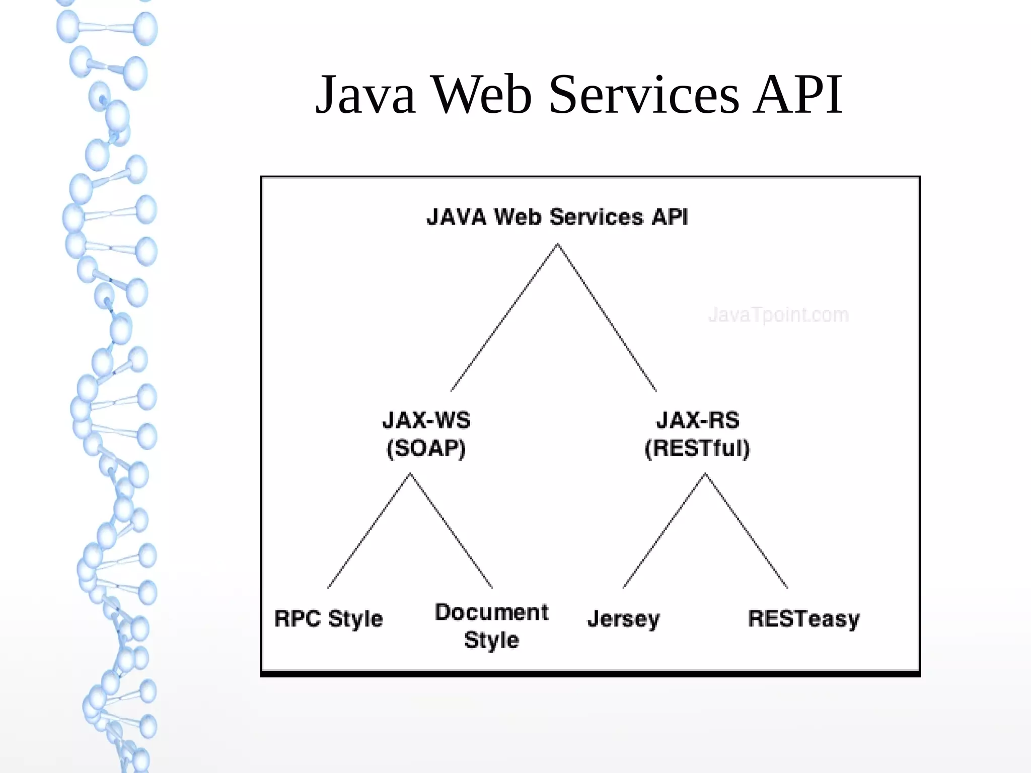 Java Web Services API
 