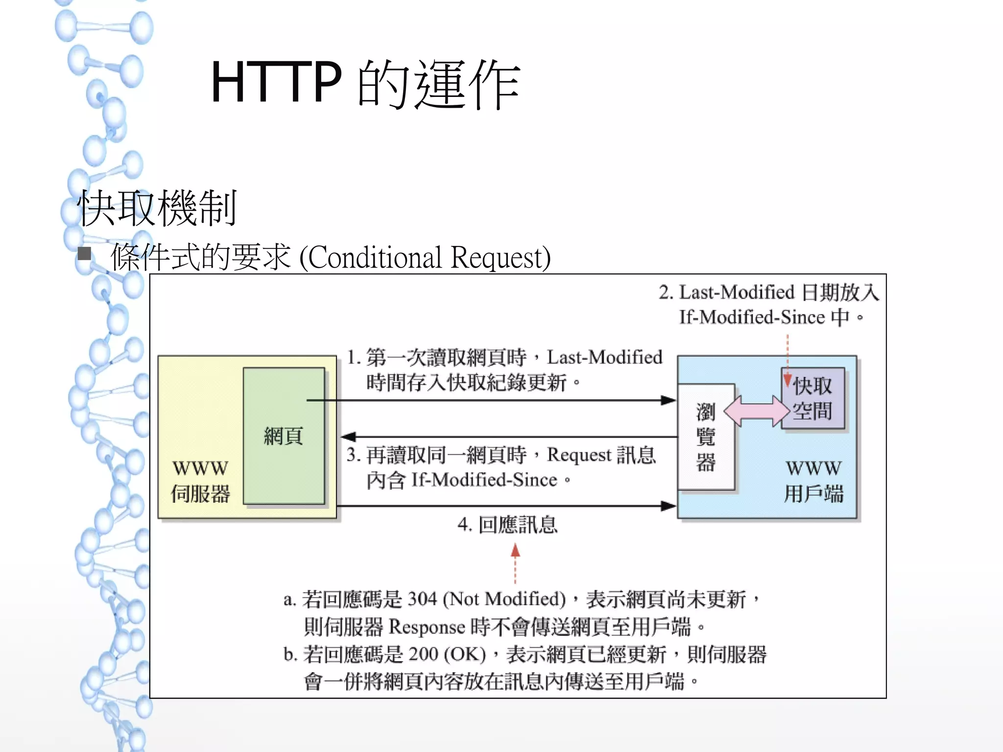 HTTP 的運作
快取機制
 條件式的要求 (Conditional Request)
 