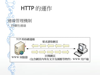 HTTP 的運作
連線管理機制
 持續性連線
 
