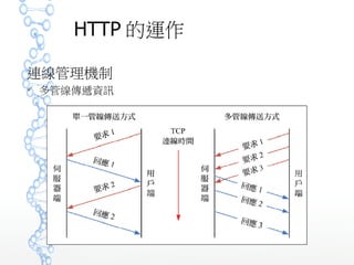 HTTP 的運作
連線管理機制
 多管線傳遞資訊
 