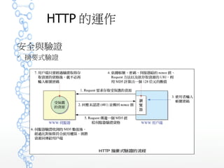 HTTP 的運作
安全與驗證
 摘要式驗證
 
