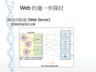 Web 的進一步探討
網站伺服器 (Web Server)
 管理網頁資源的主機
 