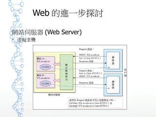 Web 的進一步探討
網站伺服器 (Web Server)
 虛擬主機
 