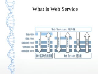 What is Web Service
 