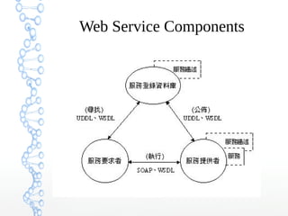 Web Service Components
 