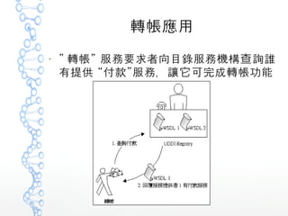 轉帳應用
●
” ”轉帳 服務要求者向目錄服務機構查詢誰
”有提供 “付款 服務，讓它可完成轉帳功能
 