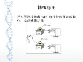 轉帳應用
●
呼叫服務提供者 1&2 執行付款及存款動
作，完成轉帳功能
 