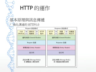 HTTP 的運作
基本原理與訊息傳遞
 強化溝通的 HTTP/1.0
 