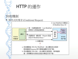 HTTP 的運作
快取機制
 條件式的要求 (Conditional Request)
 