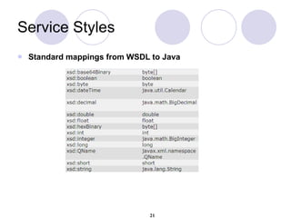 Service Styles <ul><li>Standard mappings from WSDL to Java </li></ul>