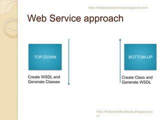 http://helloworldtutorials.blogspot.com

Web Service approach

TOP-DOWN

Create WSDL and
Generate Classes

BOTTOM-UP

Create Class and
Generate WSDL

http://helloworldtutorials.blogspot.co
m

 