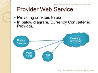 http://helloworldtutorials.blogspot.com

Provider Web Service
?
?

Providing services to use.
In below diagram, Currency Converter is
Provider.
Currency
Converter

Bank of
America

Wells
Fargo

AXI
S

http://helloworldtutorials.blogspot.com

 