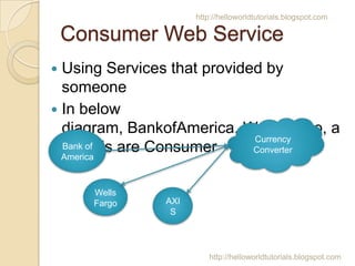 http://helloworldtutorials.blogspot.com

Consumer Web Service
Using Services that provided by
someone
? In below diagram, BankofAmerica,
WellsFargo, and Axis are Consumer
?

Currency
Converter

Bank of
America

Wells
Fargo

AXI
S

http://helloworldtutorials.blogspot.com

 
