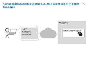17Komponentenbasiertes System aus .NET-Client und PHP-Script –
Topologie
Webserver
.NET
Konsolen-
programm
bmirechnerWS.php
 