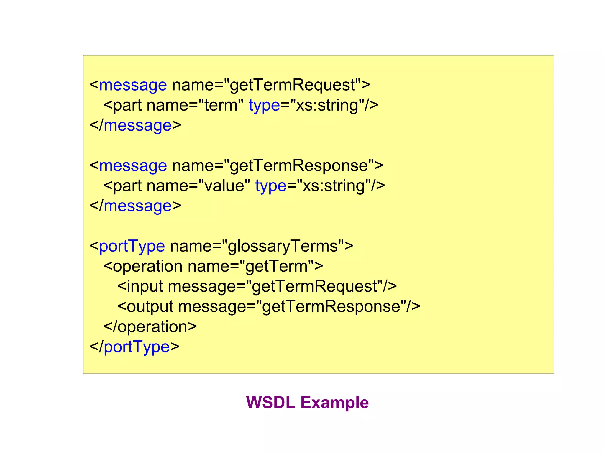 <message name="getTermRequest">
<part name="term" type="xs:string"/>
</message>
<message name="getTermResponse">
<part name="value" type="xs:string"/>
</message>
<portType name="glossaryTerms">
<operation name="getTerm">
<input message="getTermRequest"/>
<output message="getTermResponse"/>
</operation>
</portType>
WSDL Example
 