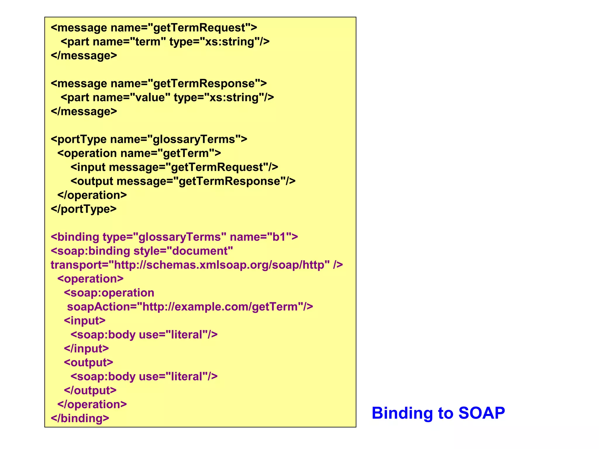<message name="getTermRequest">
<part name="term" type="xs:string"/>
</message>
<message name="getTermResponse">
<part name="value" type="xs:string"/>
</message>
<portType name="glossaryTerms">
<operation name="getTerm">
<input message="getTermRequest"/>
<output message="getTermResponse"/>
</operation>
</portType>
<binding type="glossaryTerms" name="b1">
<soap:binding style="document"
transport="http://schemas.xmlsoap.org/soap/http" />
<operation>
<soap:operation
soapAction="http://example.com/getTerm"/>
<input>
<soap:body use="literal"/>
</input>
<output>
<soap:body use="literal"/>
</output>
</operation>
</binding> Binding to SOAP
 
