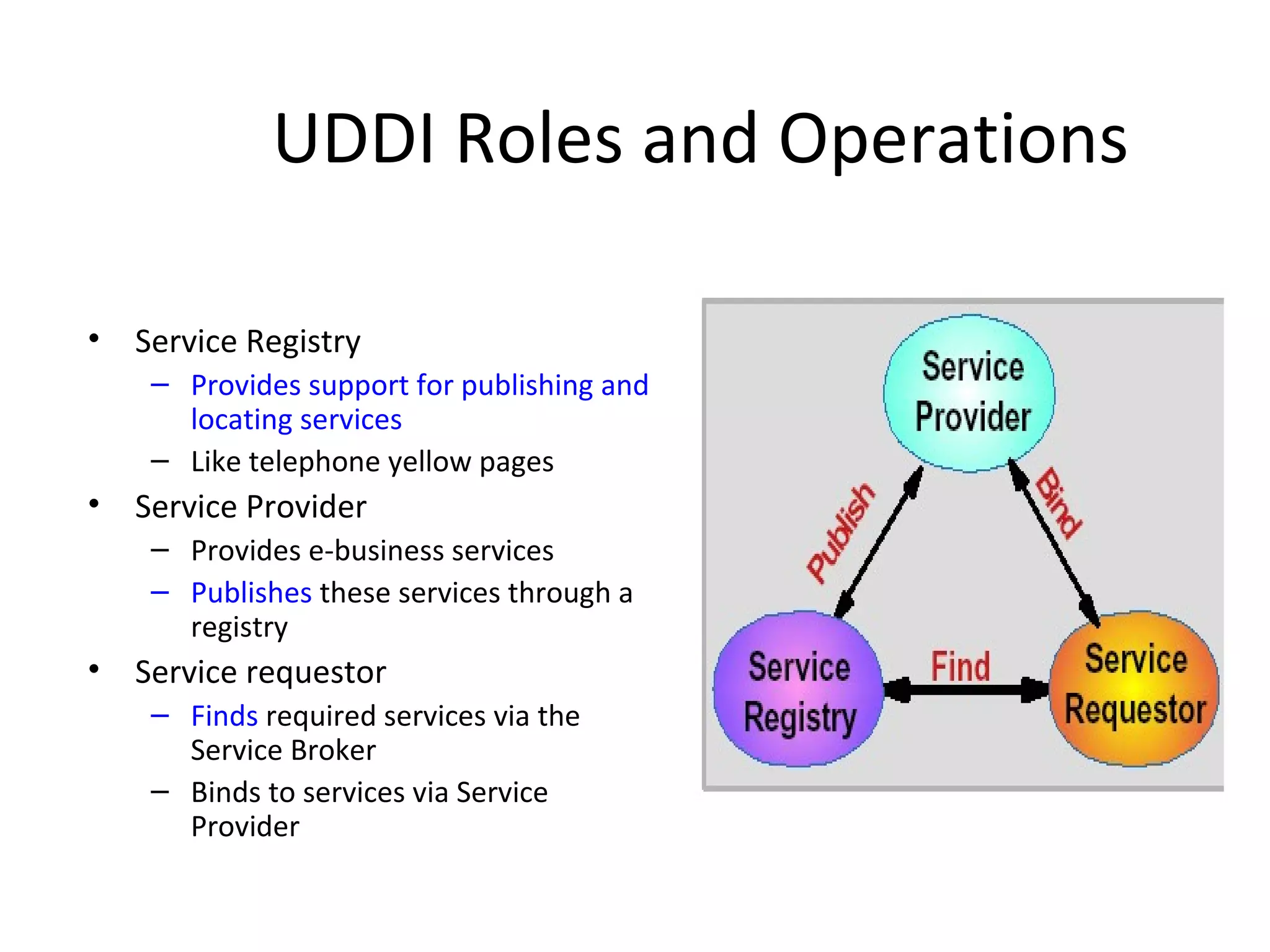UDDI Roles and Operations
• Service Registry
– Provides support for publishing and
locating services
– Like telephone yellow pages
• Service Provider
– Provides e-business services
– Publishes these services through a
registry
• Service requestor
– Finds required services via the
Service Broker
– Binds to services via Service
Provider
 