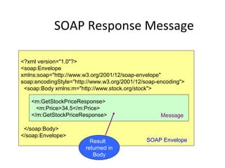 Web service architecture | PPT