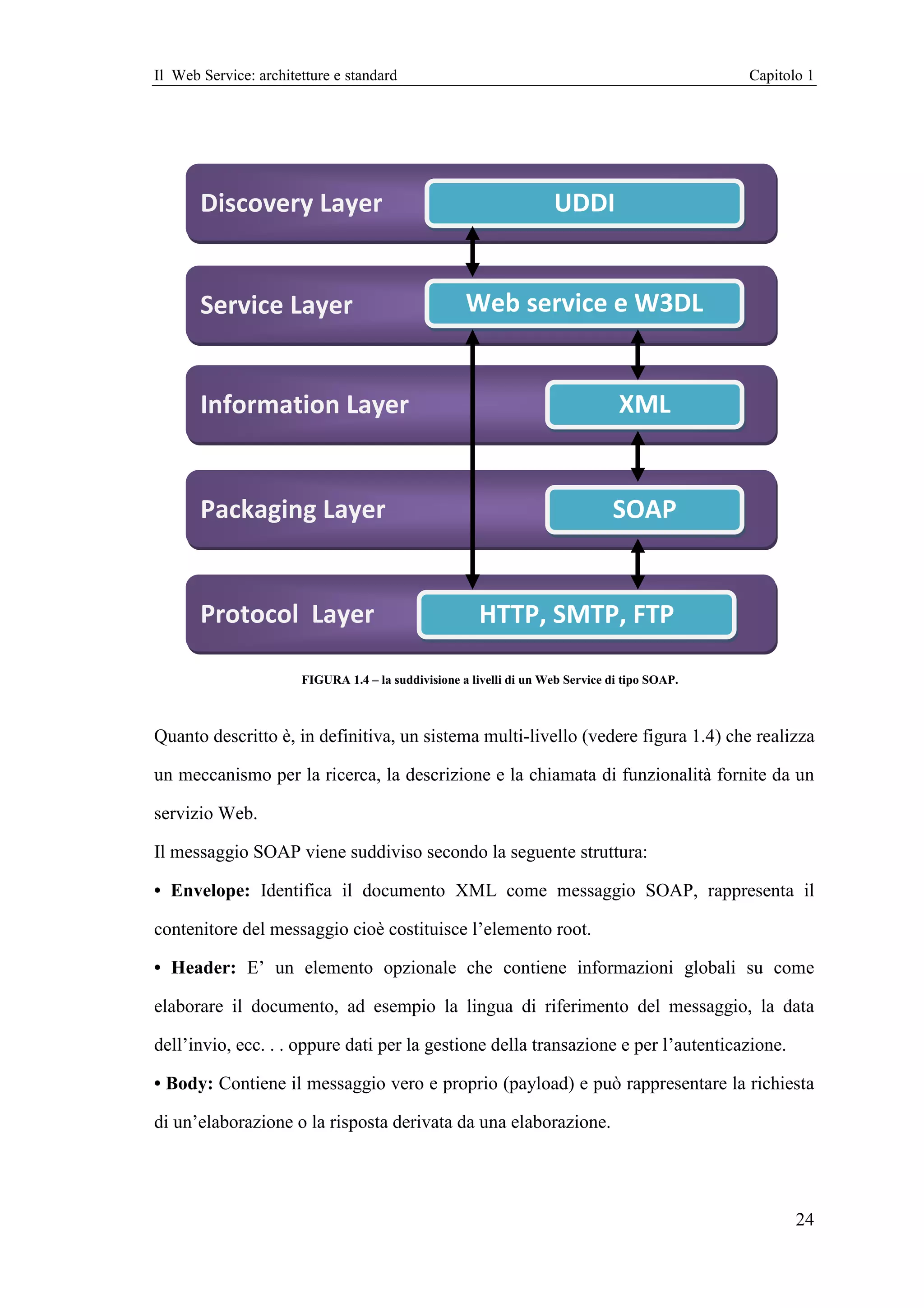 Il Web Service: architetture e standard                                                         Capitolo 1




       Discovery Layer                                               UDDI


       Service Layer                                 Web service e W3DL


       Information Layer                                                         XML


       Packaging Layer                                                          SOAP


       Protocol Layer                                  HTTP, SMTP, FTP

                       FIGURA 1.4 – la suddivisione a livelli di un Web Service di tipo SOAP.



Quanto descritto è, in definitiva, un sistema multi-livello (vedere figura 1.4) che realizza

un meccanismo per la ricerca, la descrizione e la chiamata di funzionalità fornite da un

servizio Web.

Il messaggio SOAP viene suddiviso secondo la seguente struttura:

• Envelope: Identifica il documento XML come messaggio SOAP, rappresenta il

contenitore del messaggio cioè costituisce l’elemento root.

• Header: E’ un elemento opzionale che contiene informazioni globali su come

elaborare il documento, ad esempio la lingua di riferimento del messaggio, la data

dell’invio, ecc. . . oppure dati per la gestione della transazione e per l’autenticazione.

• Body: Contiene il messaggio vero e proprio (payload) e può rappresentare la richiesta

di un’elaborazione o la risposta derivata da una elaborazione.




                                                                                                       24
 