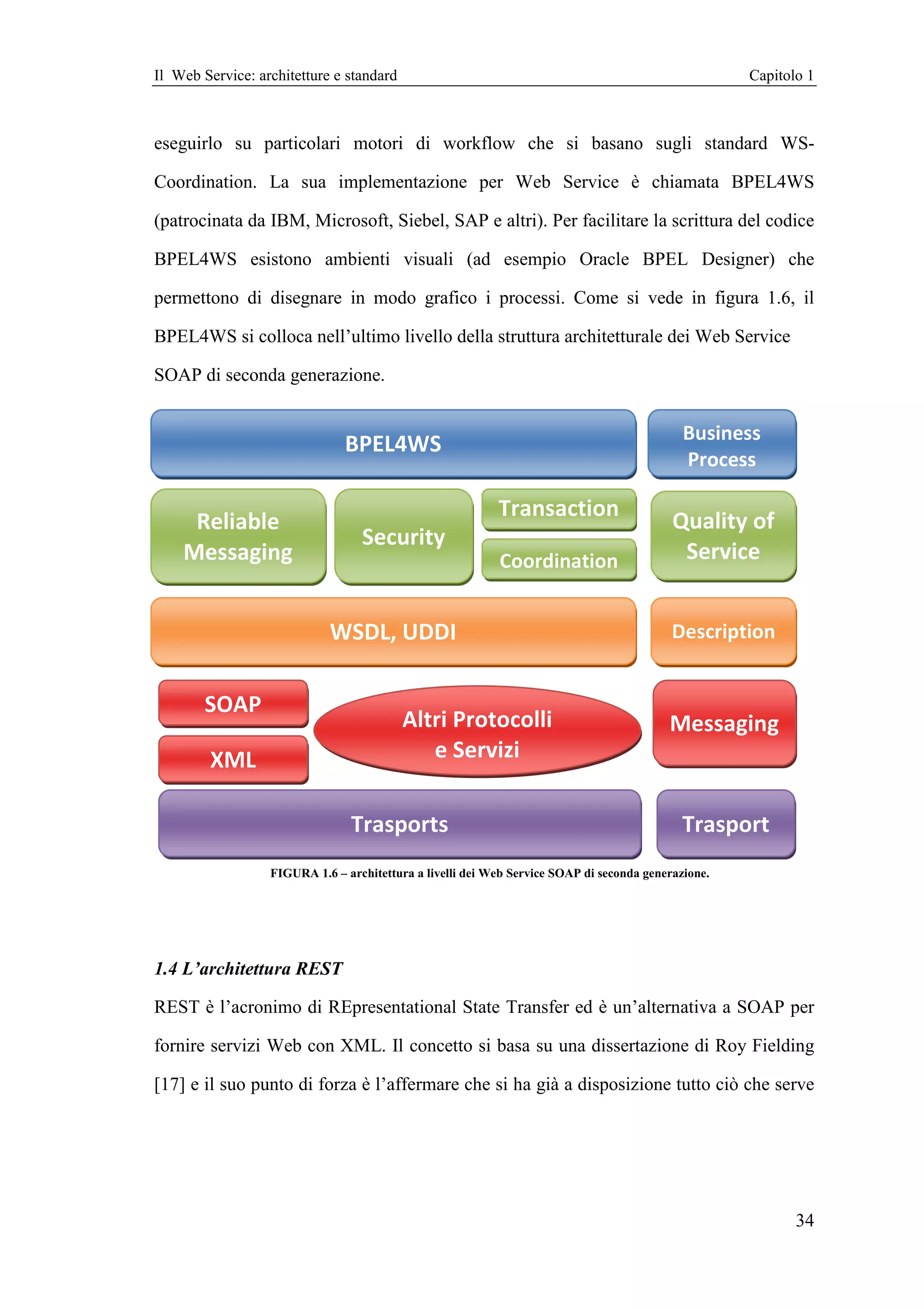 Il Web Service: architetture e standard                                                              Capitolo 1



eseguirlo su particolari motori di workflow che si basano sugli standard WS-

Coordination. La sua implementazione per Web Service è chiamata BPEL4WS

(patrocinata da IBM, Microsoft, Siebel, SAP e altri). Per facilitare la scrittura del codice

BPEL4WS esistono ambienti visuali (ad esempio Oracle BPEL Designer) che

permettono di disegnare in modo grafico i processi. Come si vede in figura 1.6, il

BPEL4WS si colloca nell’ultimo livello della struttura architetturale dei Web Service

SOAP di seconda generazione.


                                                                                             Business
                               BPEL4WS
                                                                                             Process

                                                           Transaction
     Reliable                                                   s                          Quality of
                                  Security
    Messaging                                              Coordination                     Service


                            WSDL, UDDI                                                     Description


        SOAP
                                          Altri Protocolli                                Messaging
        XML                                  e Servizi


                                Trasports                                                    Trasport
                  FIGURA 1.6 – architettura a livelli dei Web Service SOAP di seconda generazione.




1.4 L’architettura REST

REST è l’acronimo di REpresentational State Transfer ed è un’alternativa a SOAP per

fornire servizi Web con XML. Il concetto si basa su una dissertazione di Roy Fielding

[17] e il suo punto di forza è l’affermare che si ha già a disposizione tutto ciò che serve




                                                                                                            34
 
