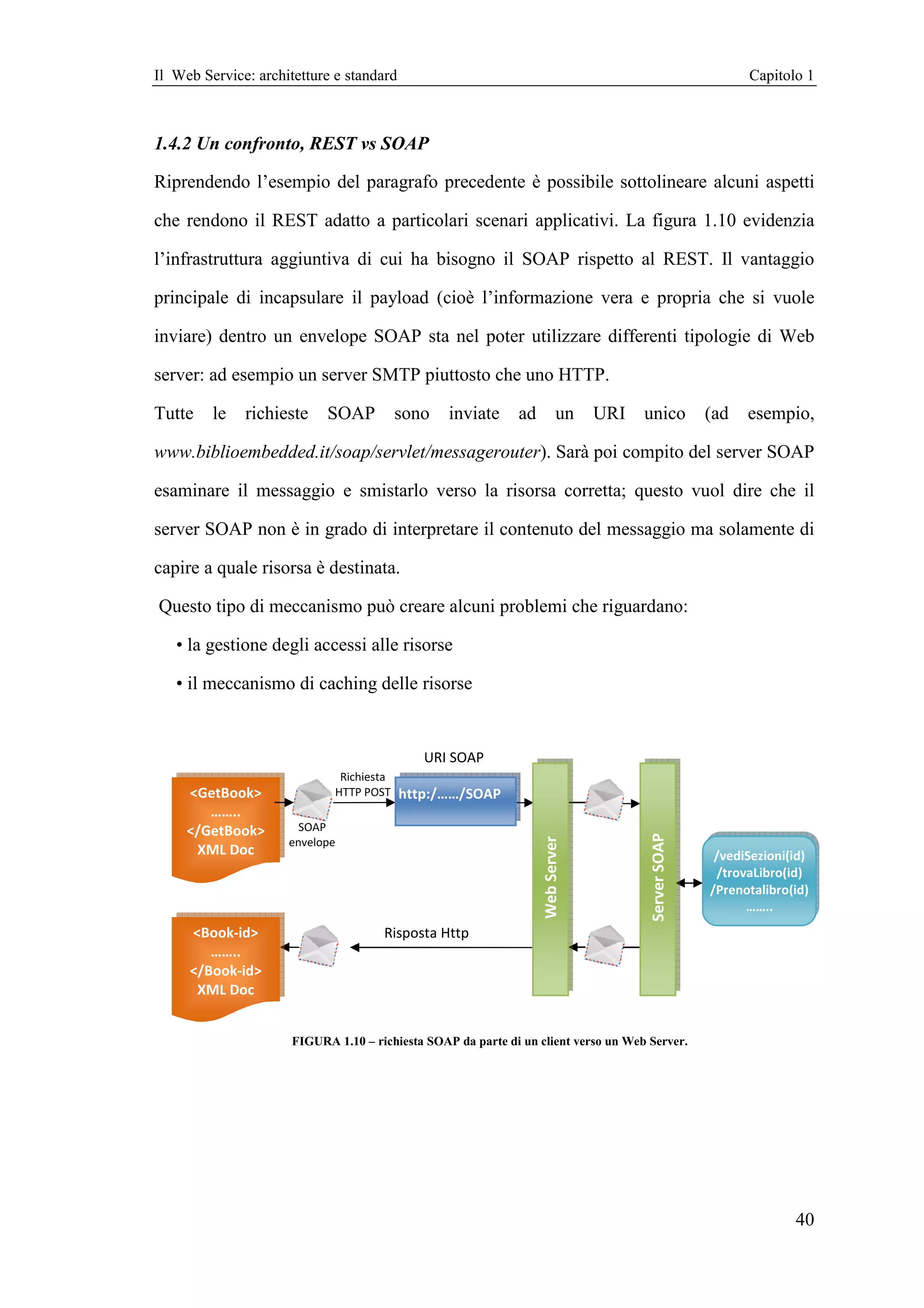 Il Web Service: architetture e standard                                                                    Capitolo 1



1.4.2 Un confronto, REST vs SOAP

Riprendendo l’esempio del paragrafo precedente è possibile sottolineare alcuni aspetti

che rendono il REST adatto a particolari scenari applicativi. La figura 1.10 evidenzia

l’infrastruttura aggiuntiva di cui ha bisogno il SOAP rispetto al REST. Il vantaggio

principale di incapsulare il payload (cioè l’informazione vera e prop che si vuole
                                                                 propria

inviare) dentro un envelope SOAP sta nel poter utilizzare differenti tipologie di Web

server: ad esempio un server SMTP piuttosto che uno HTTP.

Tutte    le   richieste     SOAP          sono    inviate     ad            un   URI   unico         (ad   esempio,

www.biblioembedded.it/soap/servlet/messagerouter). Sarà poi compito del server SOAP
www.biblioembedded.it/soap/s                    ).

esaminare il messaggio e smistarlo verso la risorsa corretta; questo vuol dire che il

server SOAP non è in grado di interpretare il contenuto del messaggio ma solamente di

capire a quale risorsa è des
                         destinata.

Questo tipo di meccanismo può creare alcuni problemi che riguardano:

   • la gestione degli accessi alle risorse

   • il meccanismo di caching delle risorse


                                             URI SOAP
                              Richiesta
     <GetBook>               HTTP POST    http:/……/SOAP
        ……..
     </GetBook>        SOAP
                                                                                       Server SOAP
                                                                   Web Server




                     envelope
      XML Doc                                                                                         /vediSezioni(id)
                                                                                                      /trovaLibro(id)
                                                                                                     /Prenotalibro(id)
                                                                                                           ……..
     <Book-id>                        Risposta Http
        ……..
     </Book-id>
      XML Doc


                      FIGURA 1.10 – richiesta SOAP da parte di un client verso un Web Server.




                                                                                                                   40
 