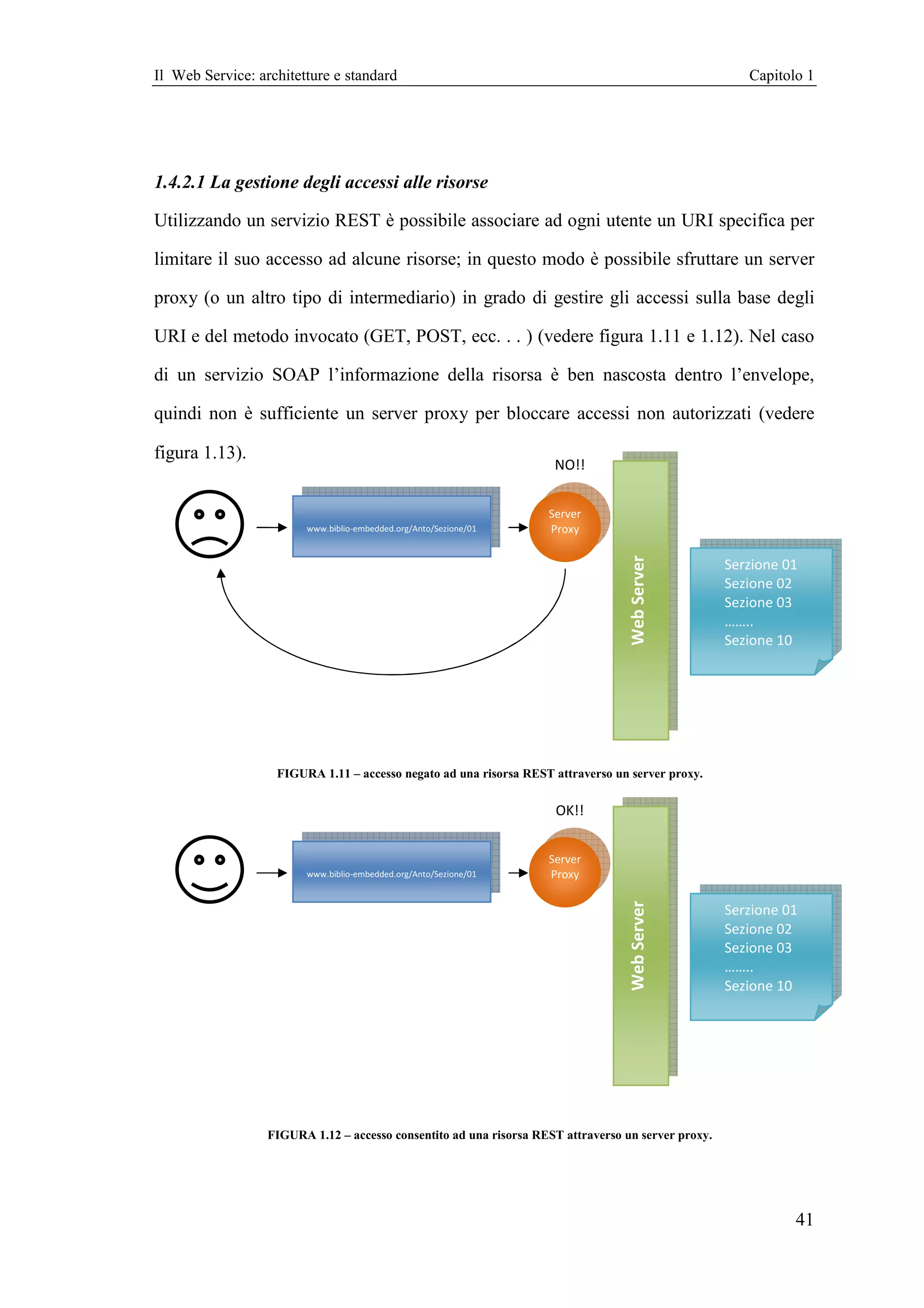 Il Web Service: architetture e standard                                                                 Capitolo 1




1.4.2.1 La gestione degli accessi alle risorse

Utilizzando un servizio REST è possibile associare ad ogni utente un URI specifica per

limitare il suo accesso ad alcune risorse; in questo modo è possibile sfruttare un server

proxy (o un altro tipo di intermediario) in grado di gestire gli accessi sulla base degli

URI e del metodo invocato (GET, POST, ecc. . . ) (vedere figura 1.11 e 1.12). Nel caso

di un servizio SOAP l’informazione della risorsa è ben nascosta dentro l’envelope,

quindi non è sufficiente un server proxy per bloccare accessi non autorizzati (vedere

figura 1.13).Web Server
                                                                     NO!!


                                                                    Server
                         www.biblio-embedded.org/Anto/Sezione/01    Proxy




                                                                                   Web Server
                                                                                                     Serzione 01
                                                                                                     Sezione 02
                                                                                                     Sezione 03
                                                                                                     ……..
                                                                                                     Sezione 10




                   FIGURA 1.11 – accesso negato ad una risorsa REST attraverso un server proxy.


                                                                     OK!!


                                                                    Server
                         www.biblio-embedded.org/Anto/Sezione/01    Proxy
                                                                                   Web Server




                                                                                                     Serzione 01
                                                                                                     Sezione 02
                                                                                                     Sezione 03
                                                                                                     ……..
                                                                                                     Sezione 10




                  FIGURA 1.12 – accesso consentito ad una risorsa REST attraverso un server proxy.




                                                                                                               41
 