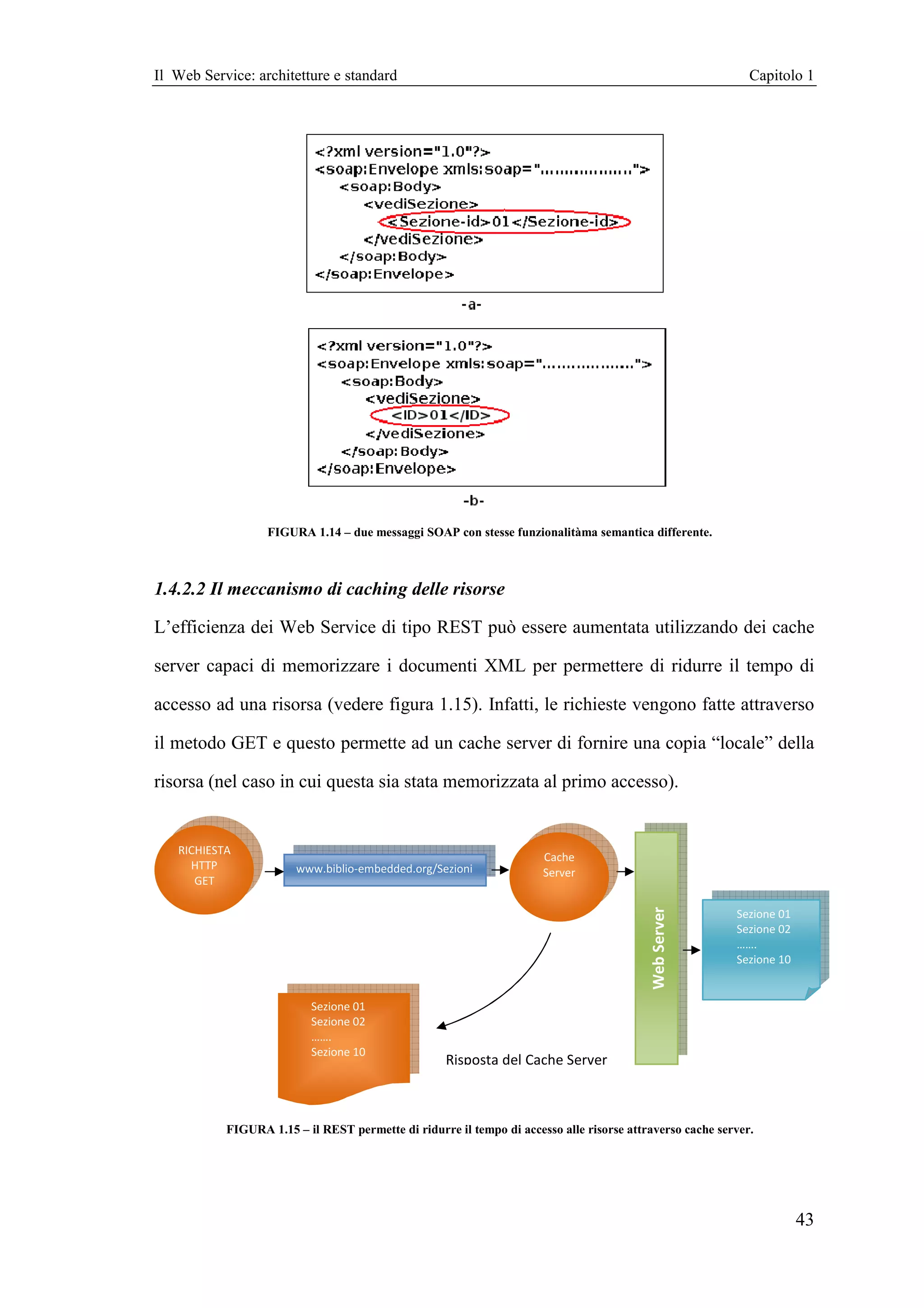 Il Web Service: architetture e standard                                                                      Capitolo 1




                  FIGURA 1.14 – due messaggi SOAP con stesse funzionalitàma semantica differente.



1.4.2.2 Il meccanismo di caching delle risorse

L’efficienza dei Web Service di tipo REST può essere aumentata utilizzando dei cache

server capaci di memorizzare i documenti XML per permettere di ridurre il tempo di

accesso ad una risorsa (vedere figura 1.15). Infatti, le richieste vengono fatte attraverso

il metodo GET e questo permette ad un cache server di fornire una copia “locale” della

risorsa (nel caso in cui questa sia stata memorizzata al primo accesso).


   RICHIESTA
                                                                      Cache
     HTTP               www.biblio-embedded.org/Sezioni               Server
      GET
                                                                                          Web Server




                                                                                                          Sezione 01
                                                                                                          Sezione 02
                                                                                                          …….
                                                                                                          Sezione 10


                          Sezione 01
                          Sezione 02
                          …….
                          Sezione 10
                                                    Risposta del Cache Server



           FIGURA 1.15 – il REST permette di ridurre il tempo di accesso alle risorse attraverso cache server.




                                                                                                                       43
 