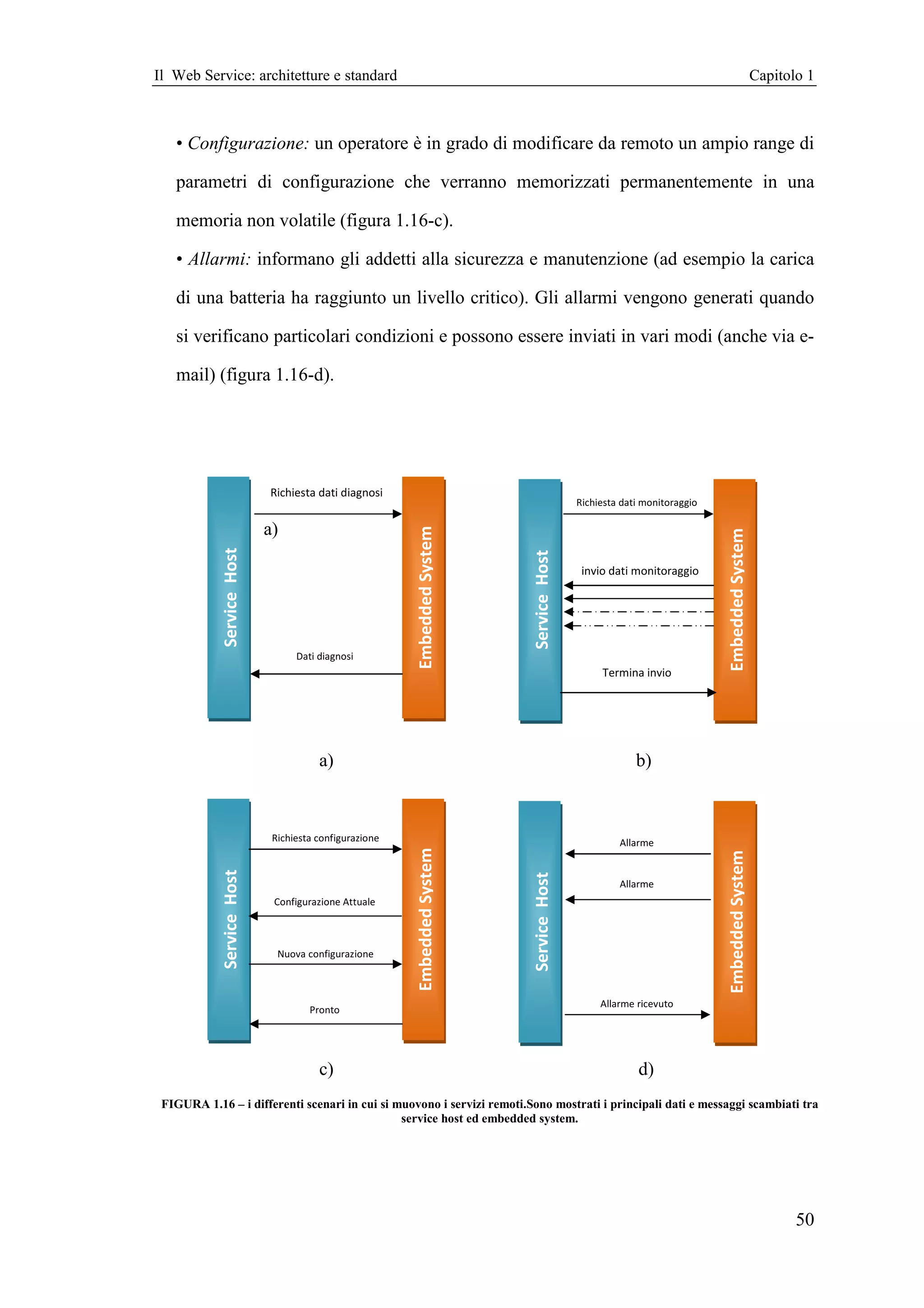 Il Web Service: architetture e standard                                                                                                 Capitolo 1



   • Configurazione: un operatore è in grado di modificare da remoto un ampio range di

   parametri di configurazione che verranno memorizzati permanentemente in una

   memoria non volatile (figura 1.16-c).

   • Allarmi: informano gli addetti alla sicurezza e manutenzione (ad esempio la carica

   di una batteria ha raggiunto un livello critico). Gli allarmi vengono generati quando

   si verificano particolari condizioni e possono essere inviati in vari modi (anche via e-

   mail) (figura 1.16-d).




                           Richiesta dati diagnosi
                                                                                        Richiesta dati monitoraggio

                           a)
                                                       Embedded System




                                                                                                                      Embedded System
            Service Host




                                                                         Service Host
                                                                                         invio dati monitoraggio




                                 Dati diagnosi
                                                                                             Termina invio




                                      a)                                                             b)



                            Richiesta configurazione                                             Allarme
                                                       Embedded System




                                                                                                                      Embedded System
            Service Host




                                                                         Service Host




                                                                                                 Allarme
                            Configurazione Attuale



                             Nuova configurazione



                                                                                             Allarme ricevuto
                                    Pronto




                                      c)                                                             d)
 FIGURA 1.16 – i differenti scenari in cui si muovono i servizi remoti.Sono mostrati i principali dati e messaggi scambiati tra
                                               service host ed embedded system.




                                                                                                                                               50
 