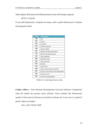 Il Web Service: architetture e standard                                               Capitolo 1



Nella migliore delle ipotesi dovrebbe presentarsi come nell’esempio seguente:

        HTTP/1.0 200 OK

Il resto dell’intestazione è composto da campi, simili a quelli utilizzati per le richieste

dei programmi clienti:




                             Codice       Descrizione
                               200        OK
                               201        Creato
                               202        Accettato
                               204        Nessun contenuto
                               300        Scelte multiple
                               301        Spostato in modo permanente
                               302        Spostato temporaneamente
                               304        Non modificato
                               400        Richiesta errata
                               401        Non autorizzato
                               403        Proibito
                               404        Non trovato
                               500        Errore interno del server HTTP
                               501        Servizio non realizzato (non disponibile)
                               502        Gateway errato
                               503        Servizio non disponibile

                                 TABELLA 1.2 – tipi di risposta di un server http




Campo «Allow». Viene utilizzato dal programma server per informare il programma

client dei metodi che possono essere utilizzati. Viene restituita tale informazione

quando il client tenta di utilizzare un metodo di richiesta che il serve non è in grado di

gestire. Segue un esempio.

        Allow: GET, HEAD, POST




                                                                                             10
 