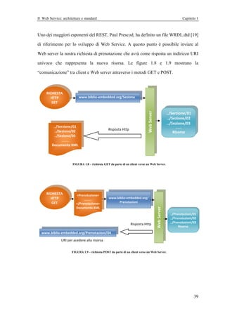 Il Web Service: architetture e standard                                                                             Capitolo 1



Uno dei maggiori esponenti del REST, Paul Prescod, ha definito un file WRDL.dtd [19]

di riferimento per lo sviluppo di Web Service. A questo punto è possibile inviare al

Web server la nostra richiesta di prenotazione che avrà come risposta un indirizzo URI

univoco che rappresenta la nuova risorsa. Le figure 1.8 e 1.9 mostrano la

“comunicazione” tra client e Web server attraverso i metodi GET e POST.



     RICHIESTA
        HTTP               www.biblio-embedded.org/Sezione
        GET




                                                                              Web Server
                                                                                                        ../Serzione/01
                                                                                                         ../Sezione/02
                                                                                                         ../Sezione/03
          ../Serzione/01                                                                                     ……..
           ../Sezione/02                         Risposta Http
                                                                                                           Risorse
           ../Sezione/03
                ……..
         Documento XML




                       FIGURA 1.8 – richiesta GET da parte di un client verso un Web Server.




     RICHIESTA           <Prenotazione>
        HTTP                  ……..               www.biblio-embedded.org/
        GET              </Prenotazione>               Prenotazioni
                         Documento XML
                                                                                           Web Server




                                                                                                          ../Prenotazioni/01
                                                                                                          ../Prenotazioni/02
                                                                                                          ../Prenotazioni/03
                                                                 Risposta Http
                                                                                                                Risorse
  www.biblio-embedded.org/Prenotazioni/04
               URI per acedere alla risorsa


                      FIGURA 1.9 – richiesta POST da parte di un client verso un Web Server.




                                                                                                                           39
 