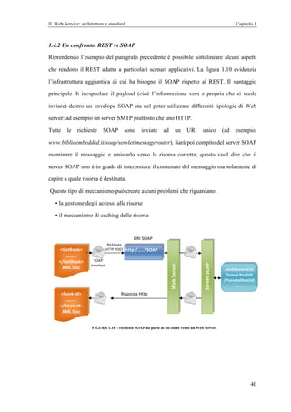 Il Web Service: architetture e standard                                                                    Capitolo 1



1.4.2 Un confronto, REST vs SOAP

Riprendendo l’esempio del paragrafo precedente è possibile sottolineare alcuni aspetti

che rendono il REST adatto a particolari scenari applicativi. La figura 1.10 evidenzia

l’infrastruttura aggiuntiva di cui ha bisogno il SOAP rispetto al REST. Il vantaggio

principale di incapsulare il payload (cioè l’informazione vera e prop che si vuole
                                                                 propria

inviare) dentro un envelope SOAP sta nel poter utilizzare differenti tipologie di Web

server: ad esempio un server SMTP piuttosto che uno HTTP.

Tutte    le   richieste     SOAP          sono    inviate     ad            un   URI   unico         (ad   esempio,

www.biblioembedded.it/soap/servlet/messagerouter). Sarà poi compito del server SOAP
www.biblioembedded.it/soap/s                    ).

esaminare il messaggio e smistarlo verso la risorsa corretta; questo vuol dire che il

server SOAP non è in grado di interpretare il contenuto del messaggio ma solamente di

capire a quale risorsa è des
                         destinata.

Questo tipo di meccanismo può creare alcuni problemi che riguardano:

   • la gestione degli accessi alle risorse

   • il meccanismo di caching delle risorse


                                             URI SOAP
                              Richiesta
     <GetBook>               HTTP POST    http:/……/SOAP
        ……..
     </GetBook>        SOAP
                                                                                       Server SOAP
                                                                   Web Server




                     envelope
      XML Doc                                                                                         /vediSezioni(id)
                                                                                                      /trovaLibro(id)
                                                                                                     /Prenotalibro(id)
                                                                                                           ……..
     <Book-id>                        Risposta Http
        ……..
     </Book-id>
      XML Doc


                      FIGURA 1.10 – richiesta SOAP da parte di un client verso un Web Server.




                                                                                                                   40
 